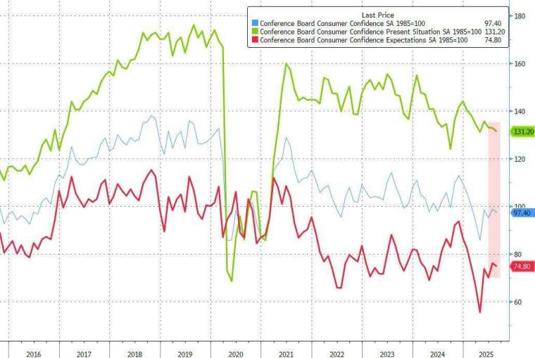(圖:ZeroHedge)