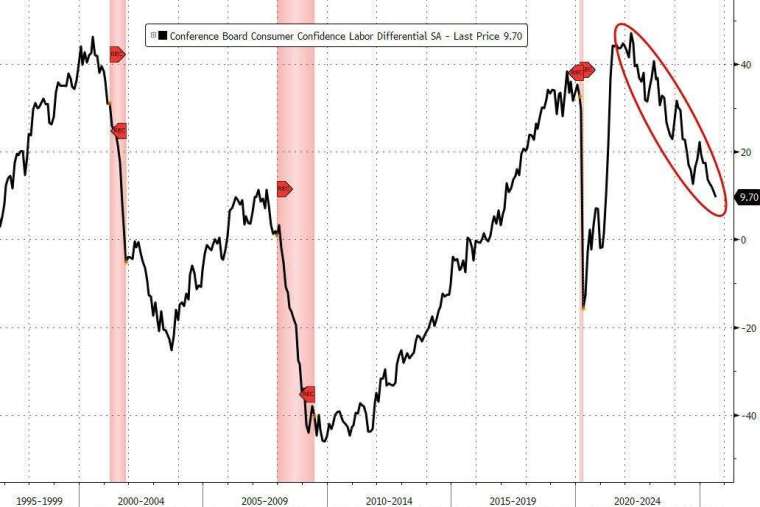 (圖:ZeroHedge)