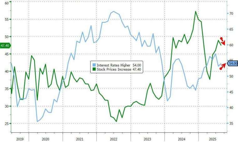 (圖:ZeroHedge)