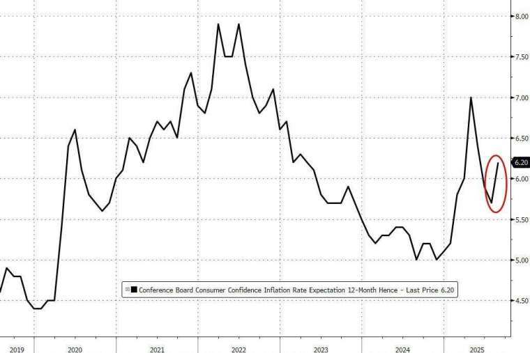 (圖:ZeroHedge)