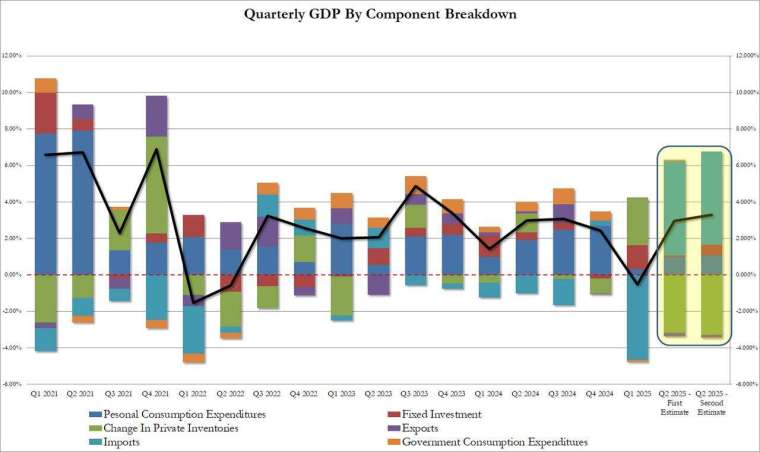 (圖:ZeroHedge)