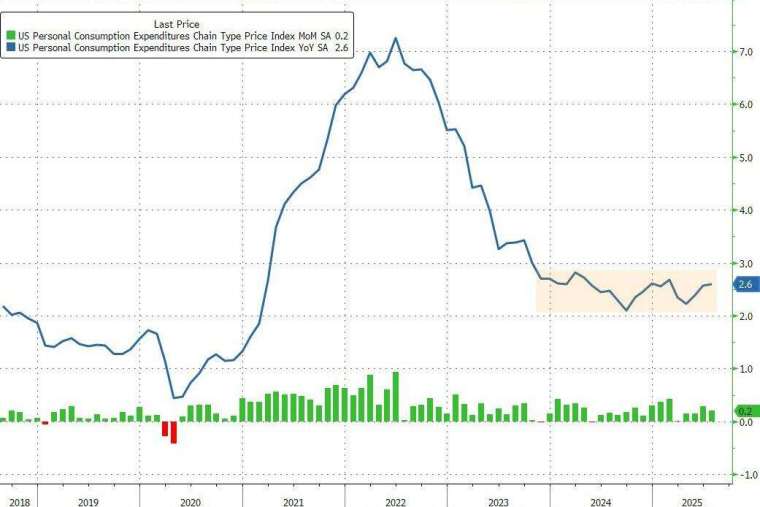 (圖:Zerohedge)
