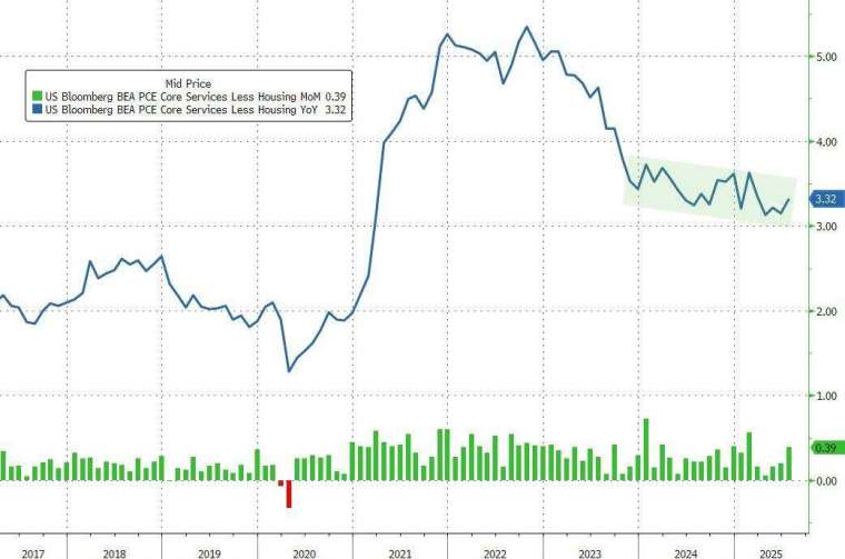 (圖:Zerohedge)