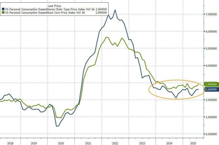 (圖:Zerohedge)