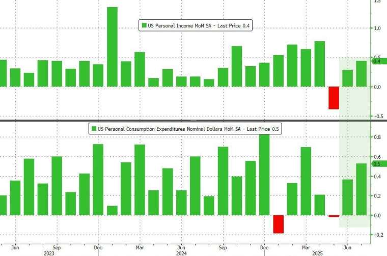 (圖:Zerohedge)