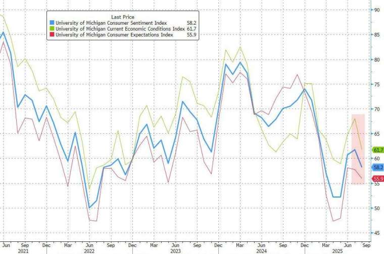 (圖:ZeroHedge)