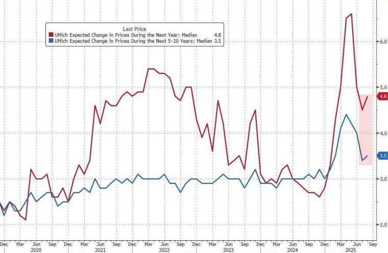 (圖:ZeroHedge)