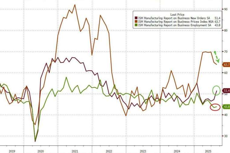 (圖:ZeroHedge)