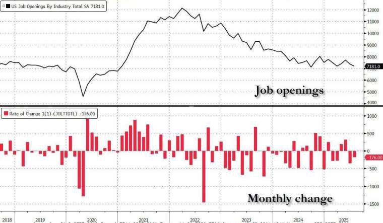 (圖:ZeroHedge)