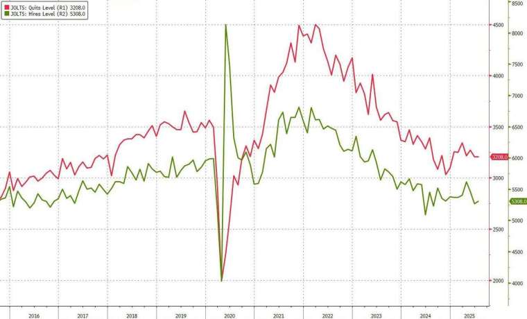 (圖:ZeroHedge)