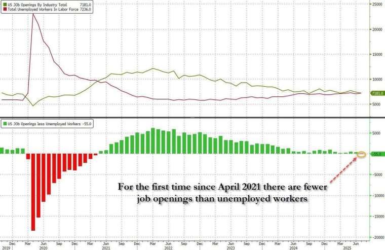 (圖:ZeroHedge)