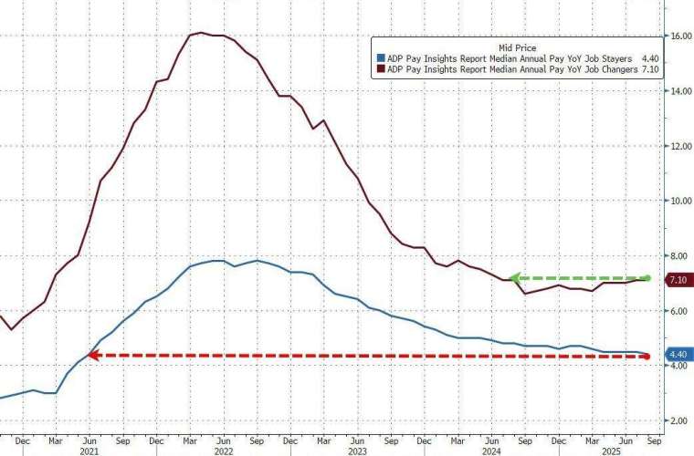 (圖:ZeroHedge)