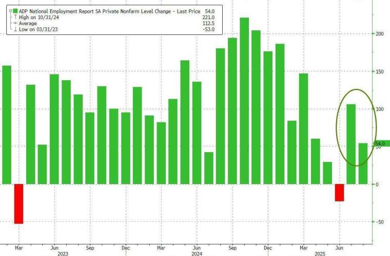 (圖:ZeroHedge)