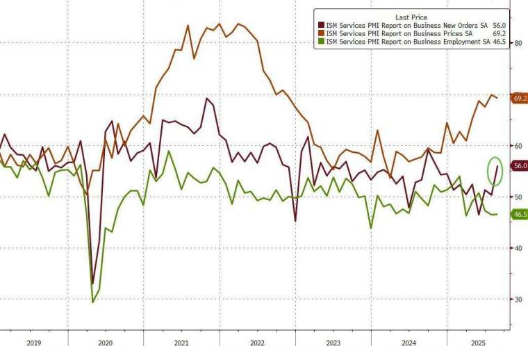 (圖:ZeroHedge)