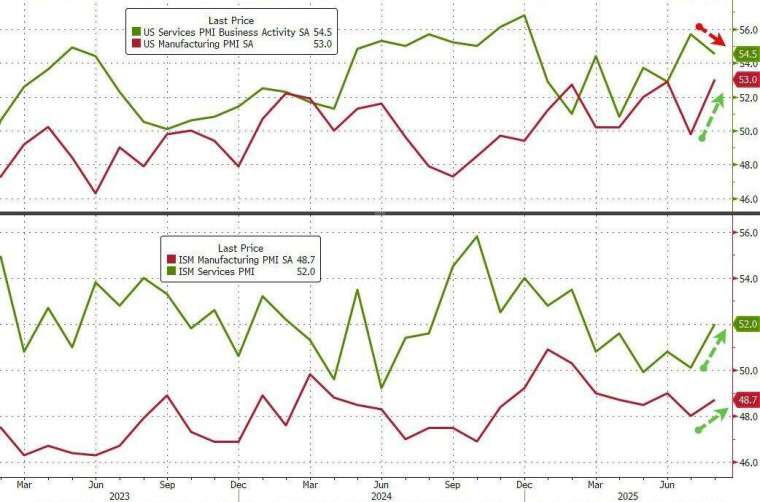 (圖:ZeroHedge)