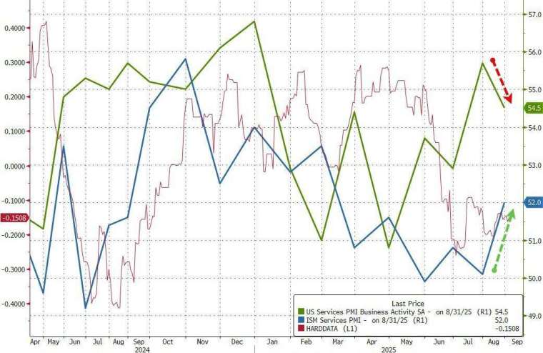 (圖:ZeroHedge)