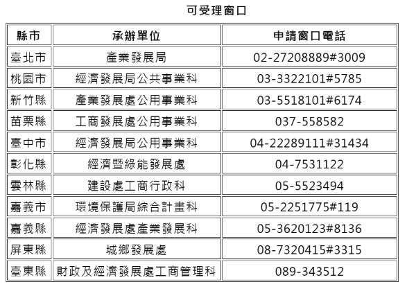 圖：經濟部提供