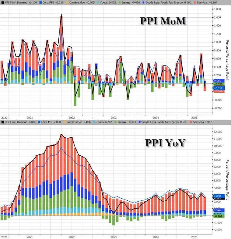 (圖:ZeroHedge)