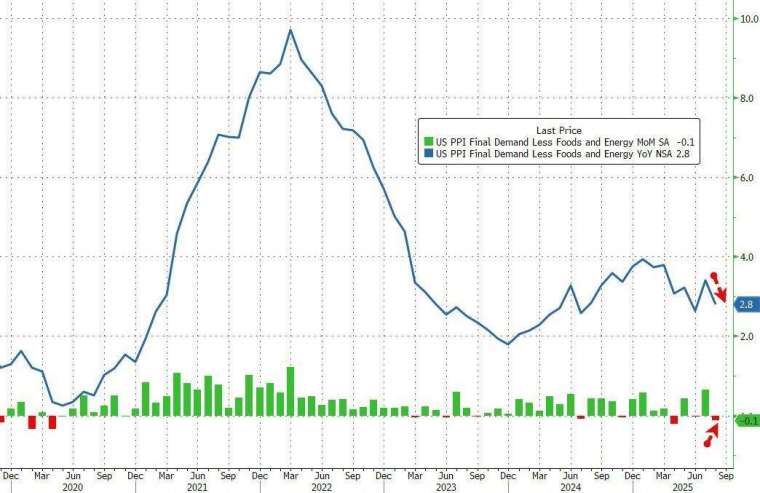(圖:ZeroHedge)