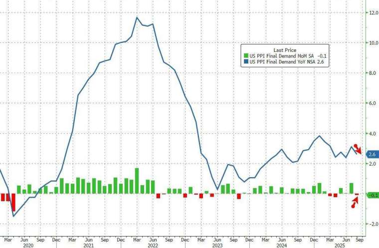 (圖:ZeroHedge)
