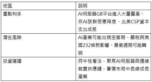 資料來源:瀚亞投信,2025/09
