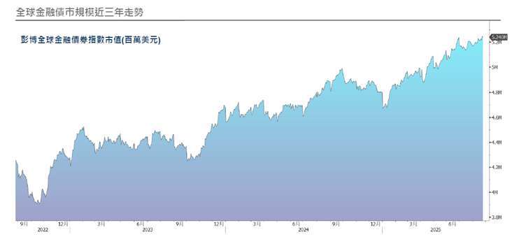 資料來源：Bloomberg、美國聯邦政府道德辦公室，野村投信整理；資料日期：截至2025/08/25 ，以上提及個股僅為舉例說明，非為個股推薦。投資人申購本基金係持有基金受益憑證，而非本文提及之投資資產或標的。投資人無法直接投資指數，本資料僅為市場歷史數值統計概況說明，非基金績效表現之預測。