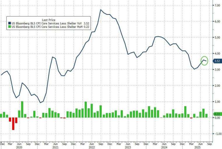 (圖：ZeroHedge)