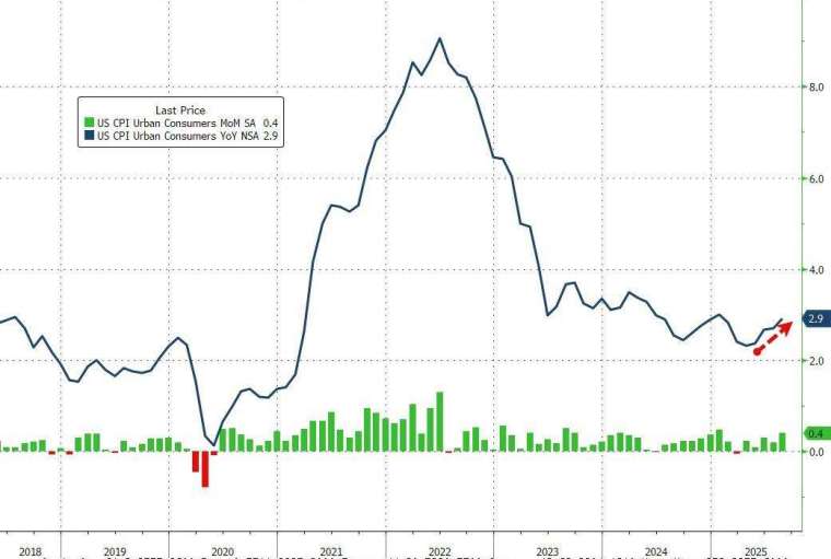 (圖：ZeroHedge)