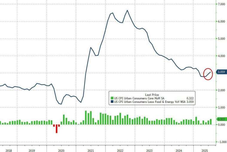 (圖：ZeroHedge)