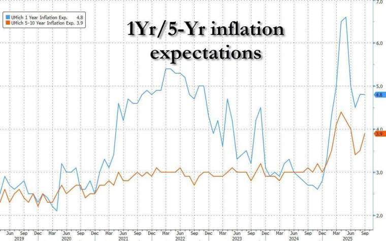 (圖:ZeroHedge)