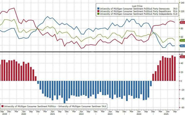 (圖:ZeroHedge)