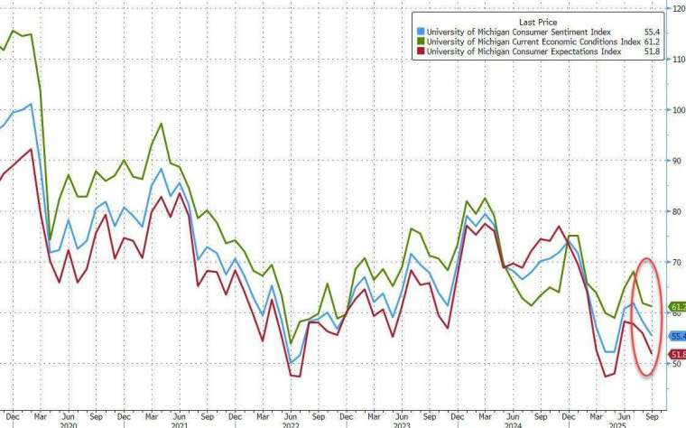(圖:ZeroHedge)