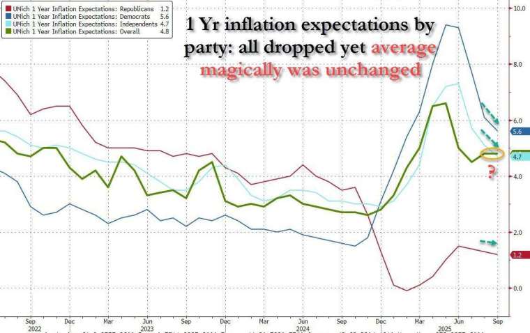 (圖:ZeroHedge)