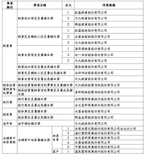 (圖：期交所提供)