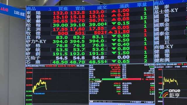 臺灣指數公司今 (16) 日公布 5 檔台股 ETF 追蹤指數成分股定審結果。（鉅亨網資料照）