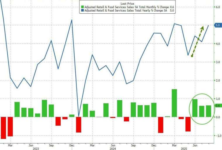 (圖:ZeroHedge)