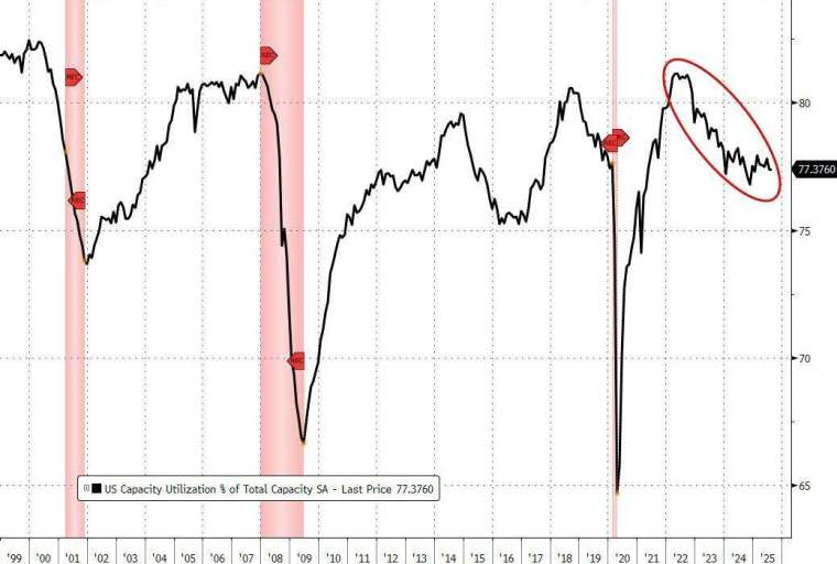 (圖：ZeroHedge)
