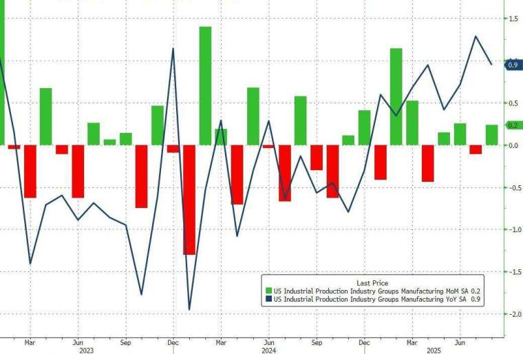 (圖：ZeroHedge)