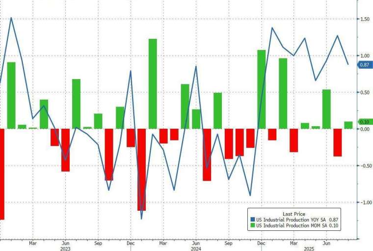 (圖：ZeroHedge)