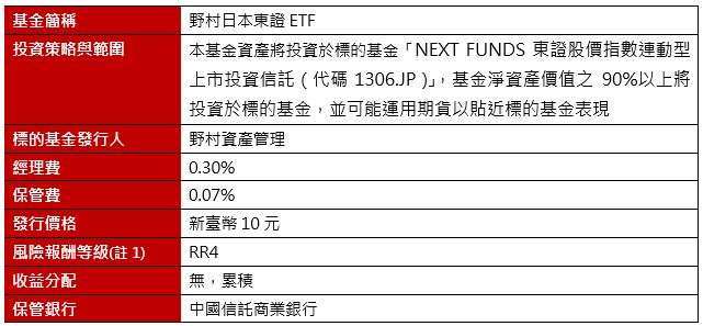資料來源：野村投信整理。(註1) 此為投信投顧公會針對基金之淨值波動風險程度，依基金投資標的風險屬性與投資地區市場風險狀況編製，係計算過去5年基金淨值波動度標準差，以標準差區間予以分類等級，分類為RR1-RR5五級，數字越大代表風險越高，此風險級數僅供參考，不宜作為投資唯一依據。