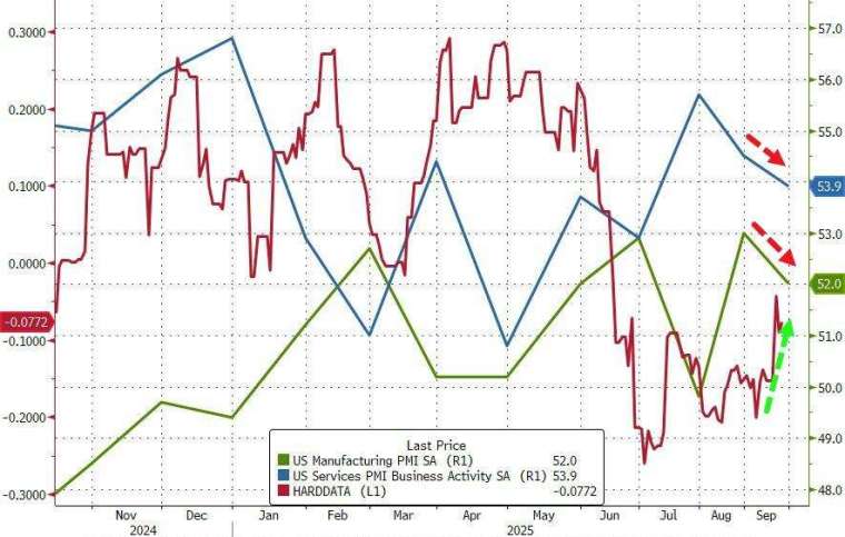 (圖：ZeroHedge)