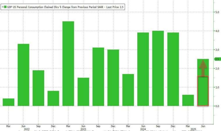 (圖：ZeroHedge)