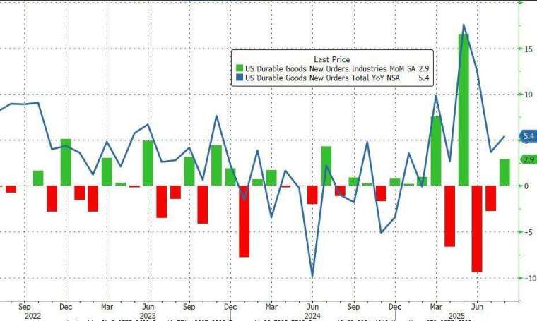 (圖：ZeroHedge)