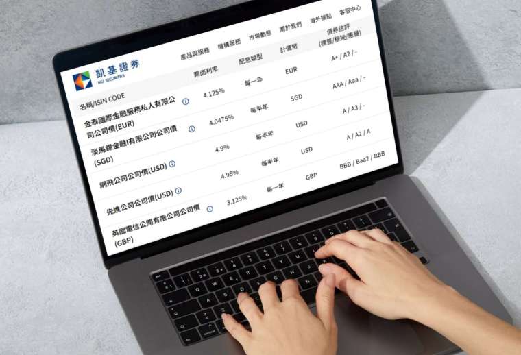 圖說：凱基證券領先市場，首家揭示海外債券三大信評資訊。