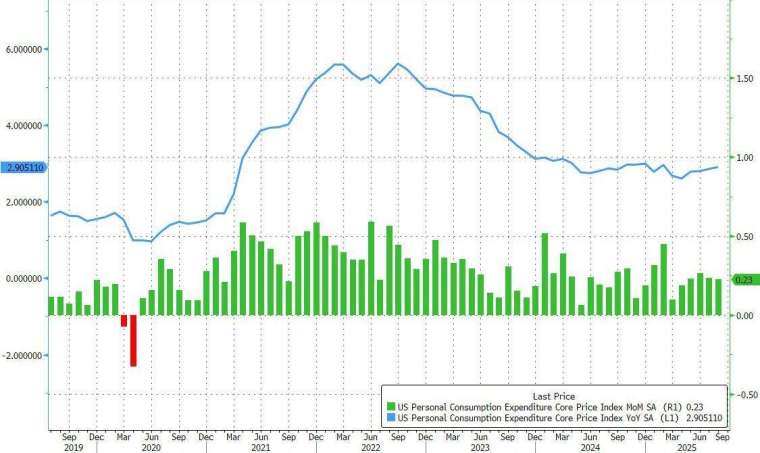 (圖：Zerohedge)