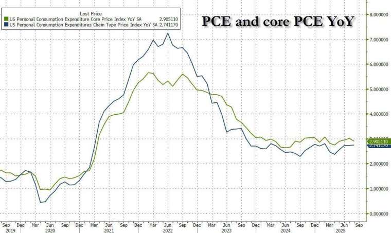 (圖：Zerohedge)