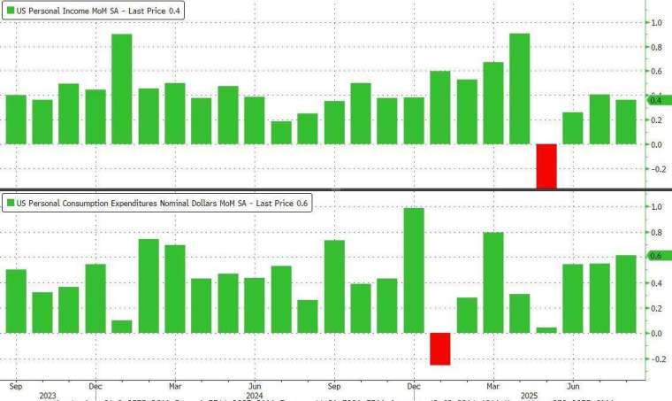 (圖：Zerohedge)
