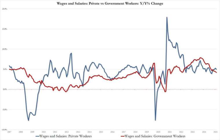 (圖：Zerohedge)