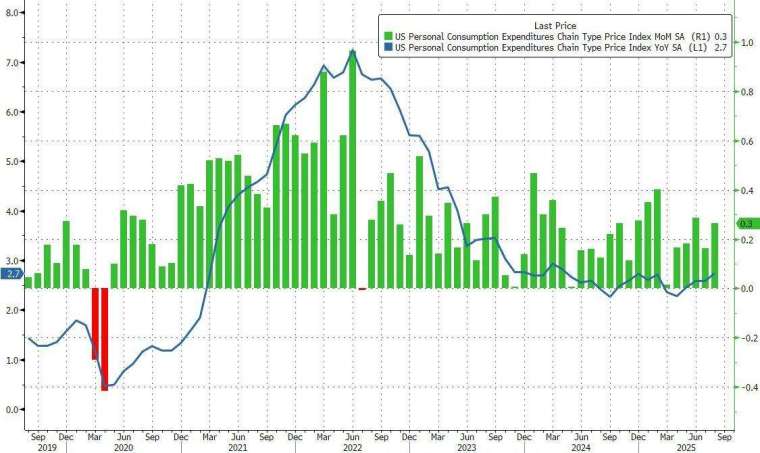 (圖：Zerohedge)