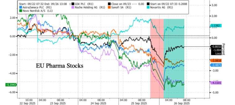 (圖：ZeroHedge)